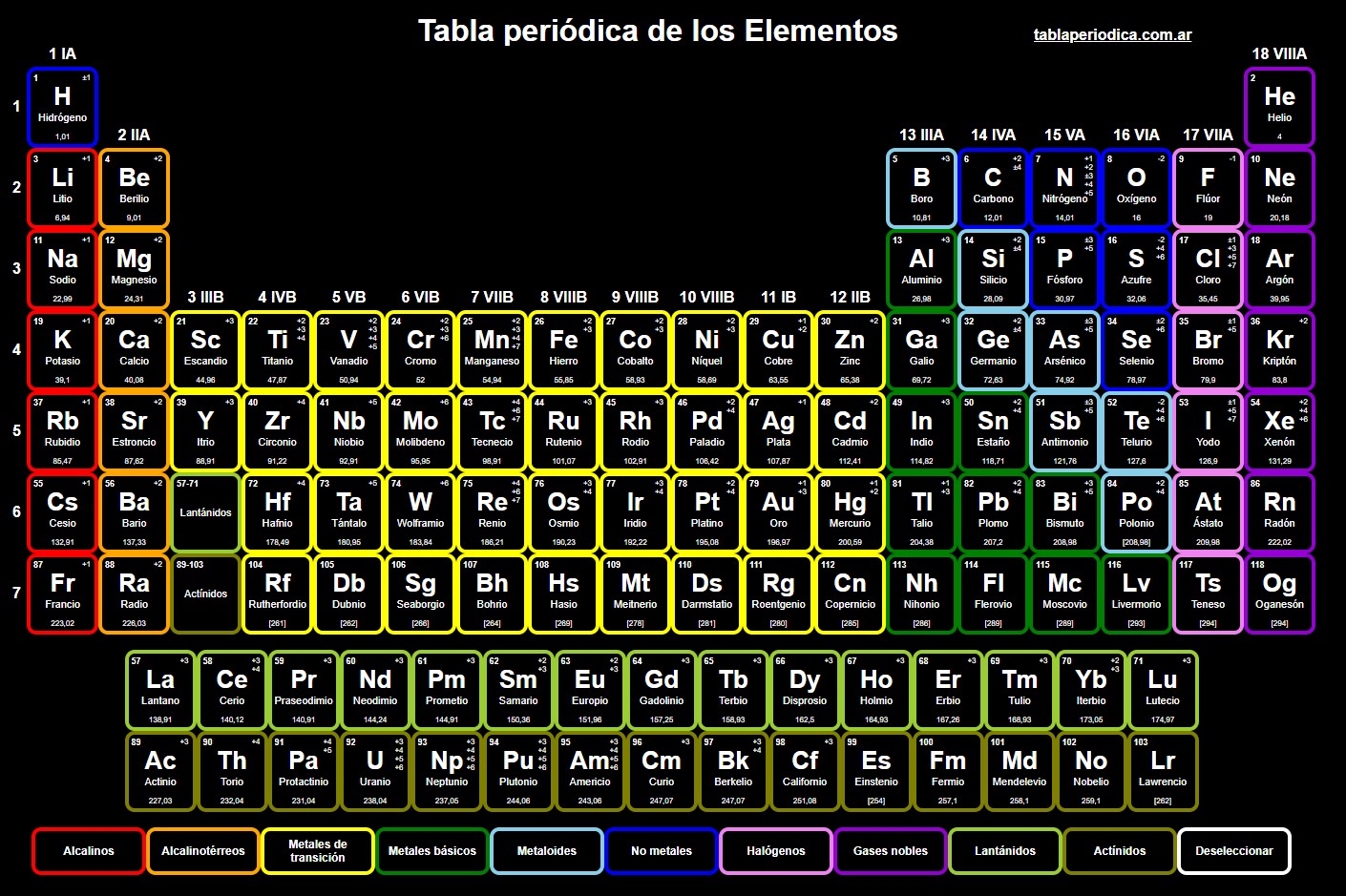 Tablas periódicas en formato PDF